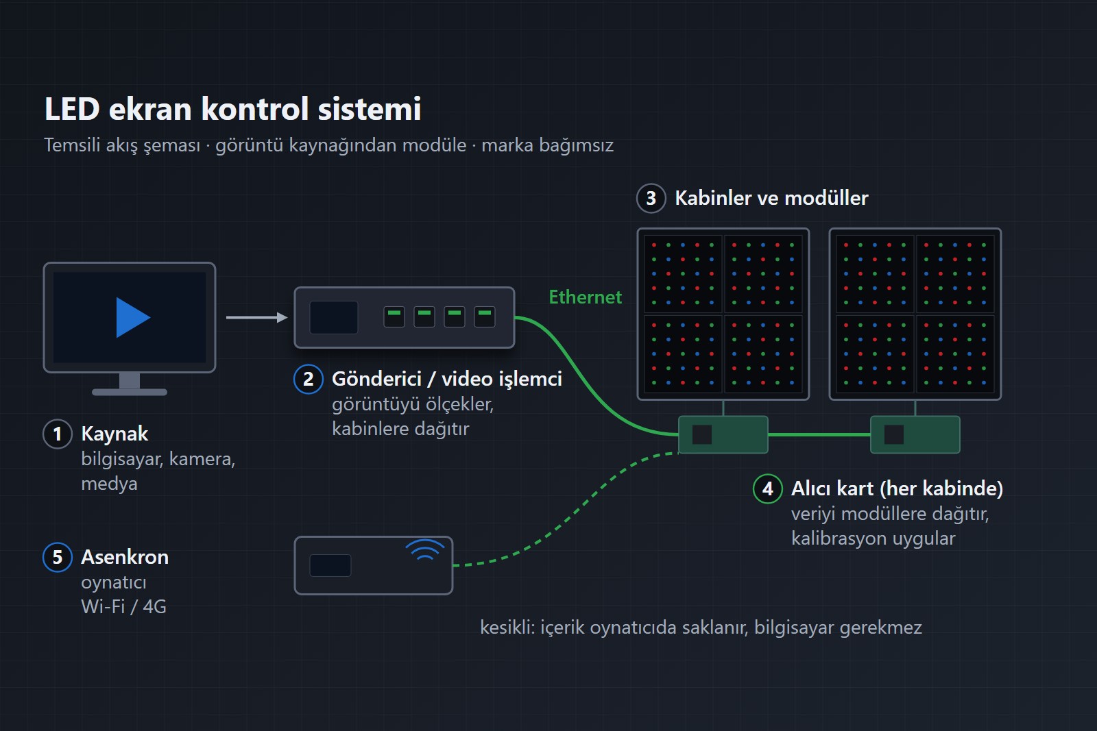 LED Ekran Kiralamak mı, Satın Almak mı? Toplam Maliyet Mantığı