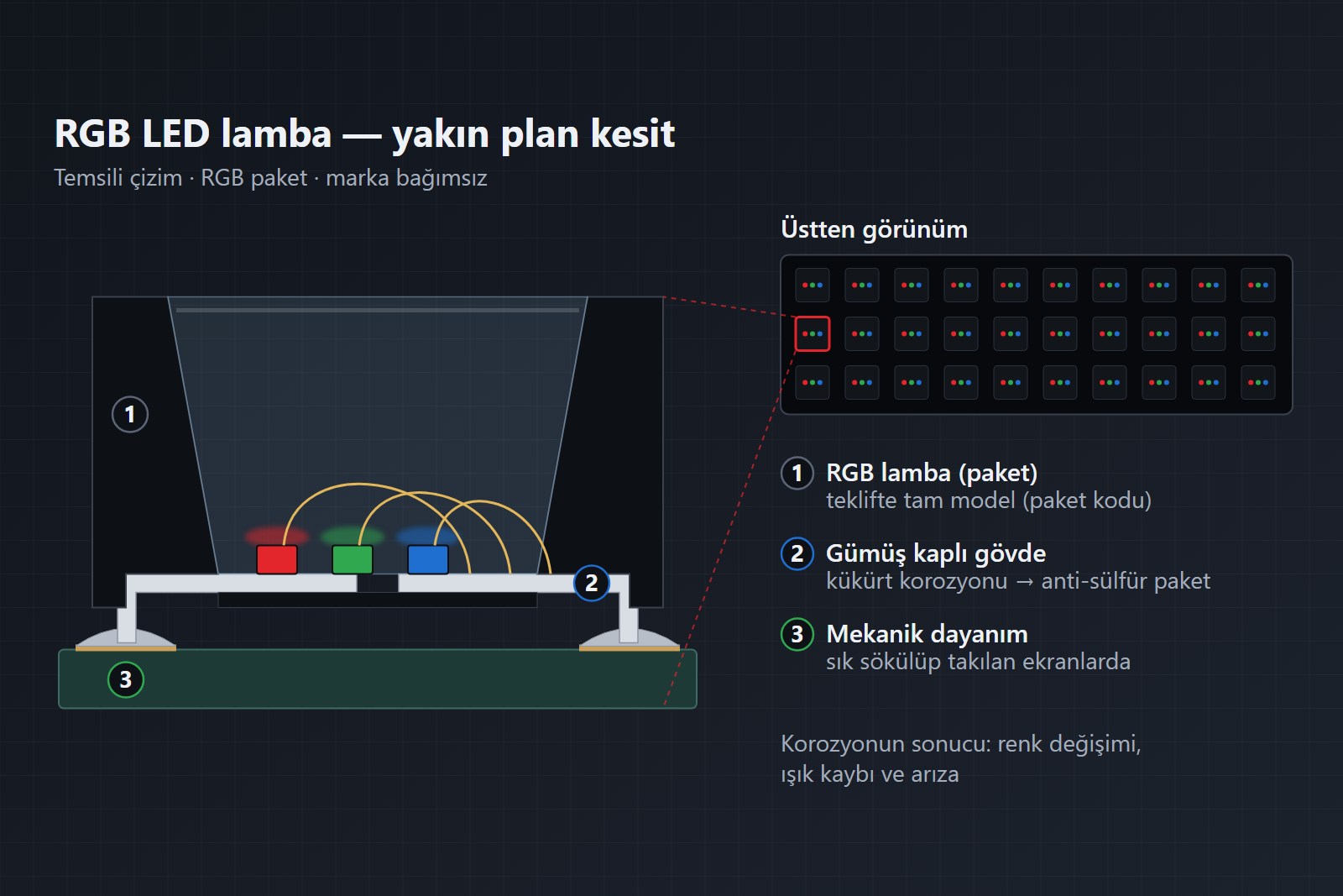 Kinglight Lamba