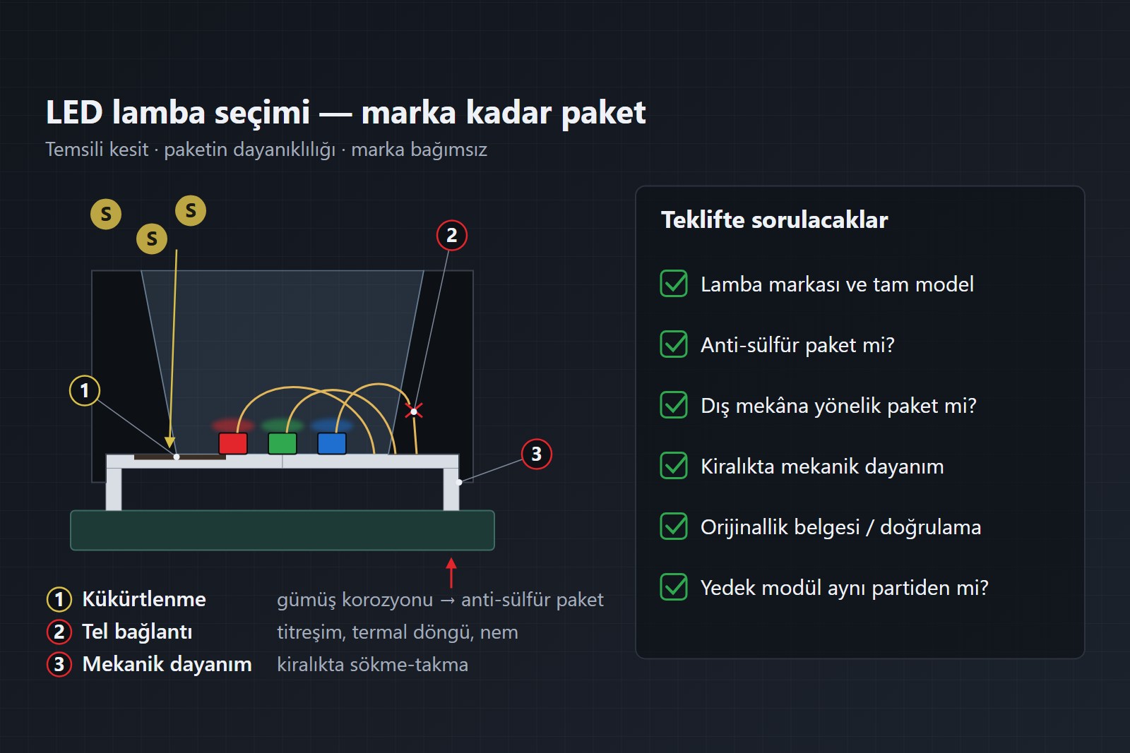 LED Ekran Lamba Markaları: Nationstar, Kinglight, Nichia ve Cree LED Karşılaştırması
