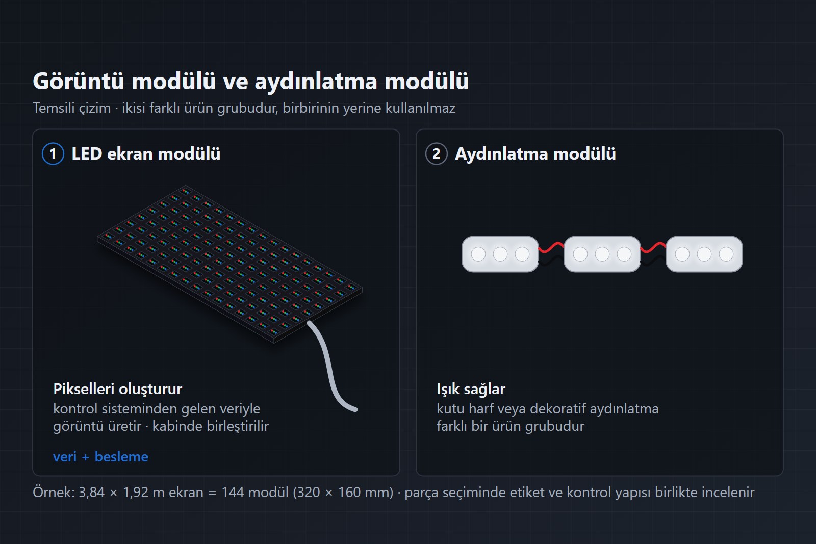 Modül Led Nedir? 